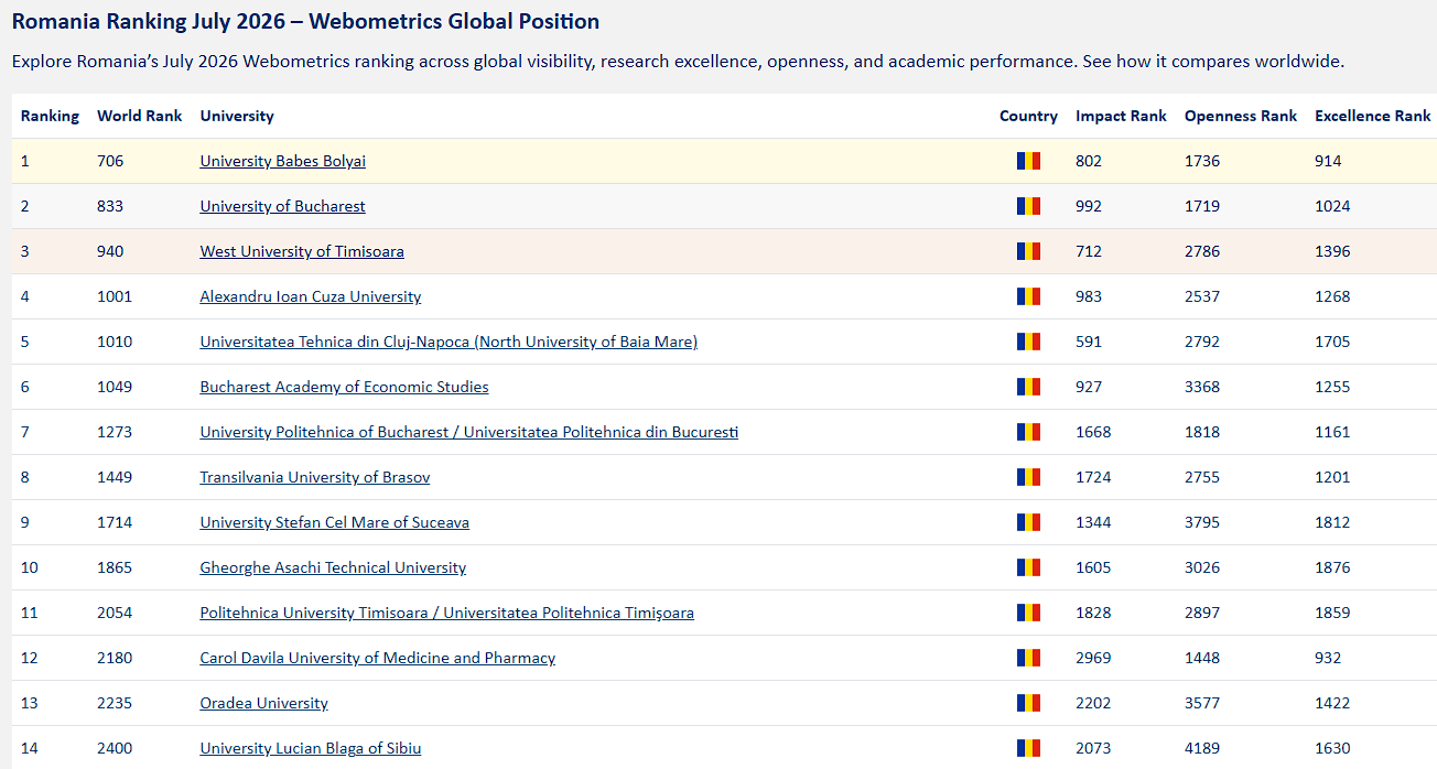 Webometrics_Romania_July_2026